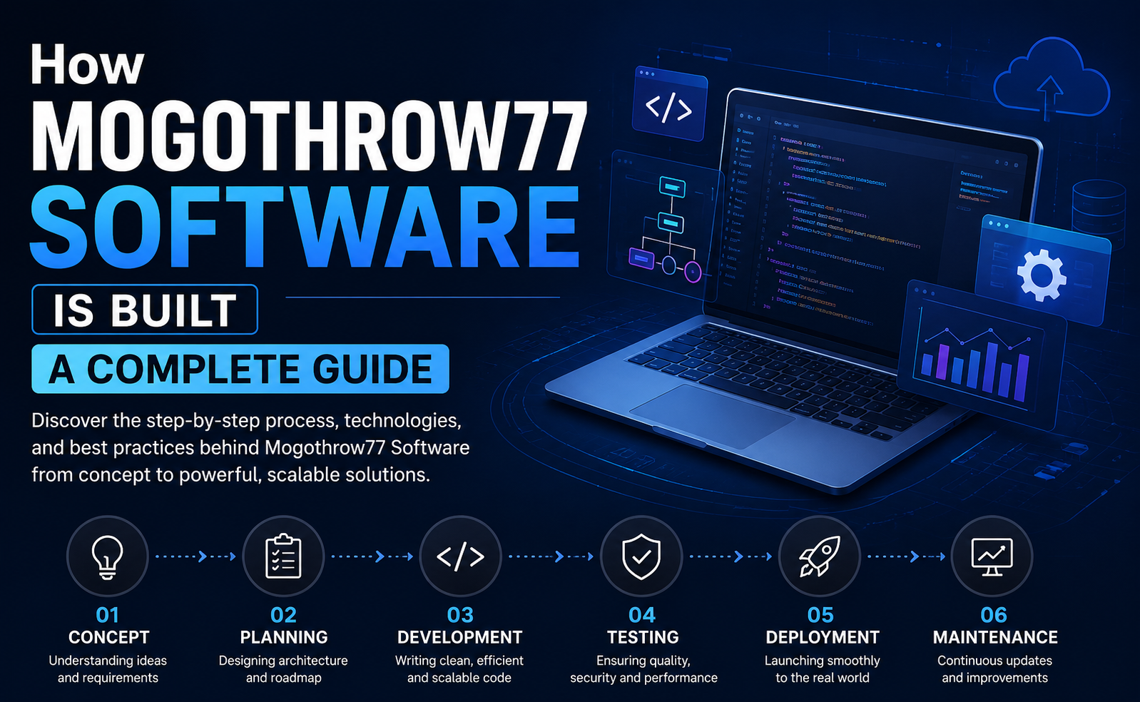How Mogothrow77 Software Is Built A Complete Guide